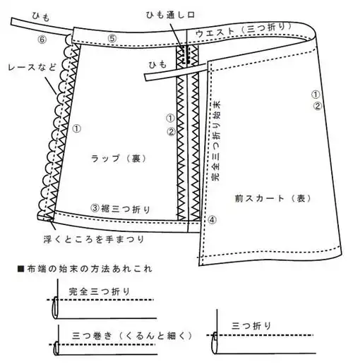缝制工艺图:裁剪图:纸样图:一款非常简单的一片裙,把前片叠起来穿的裹