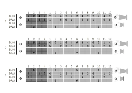 半音阶口琴c转调