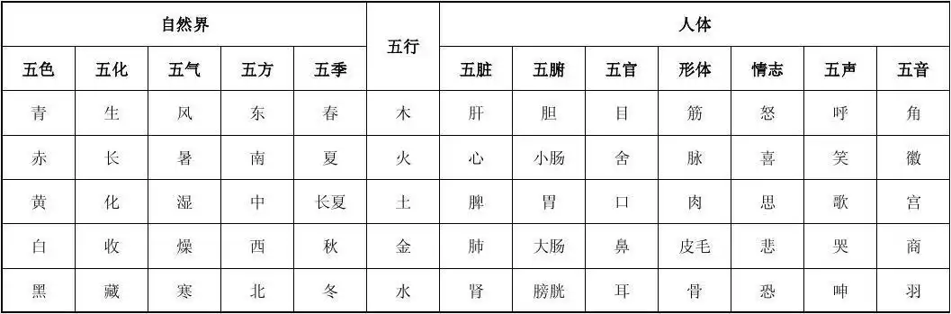 五行属性表_word文档在线阅读与下载_无忧文档