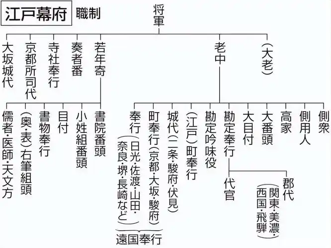 抱紧幕府大腿,小大名在江户时代的生活有多滋润?