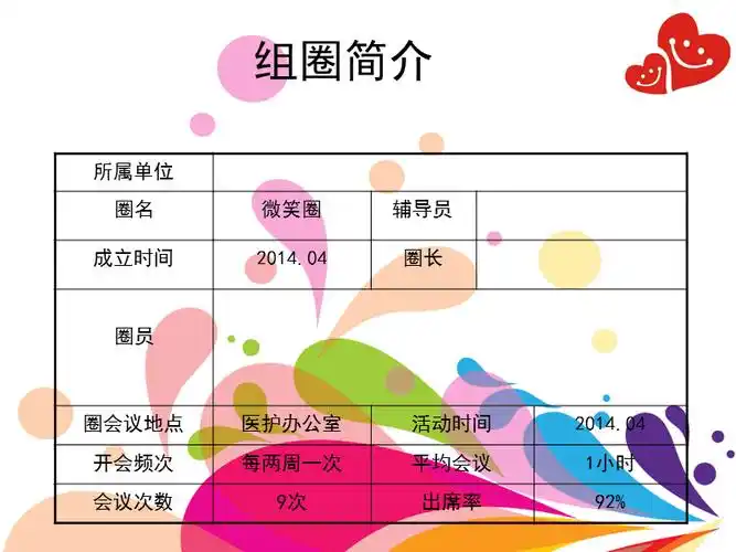 血液内科品管圈终稿20149ppt
