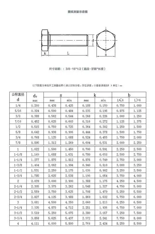 英制外六角螺丝 304不锈钢 bsw 英制外六角螺钉_螺栓 5_16