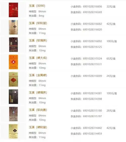 2020玉溪最新烟草价目表玉溪价格大全集