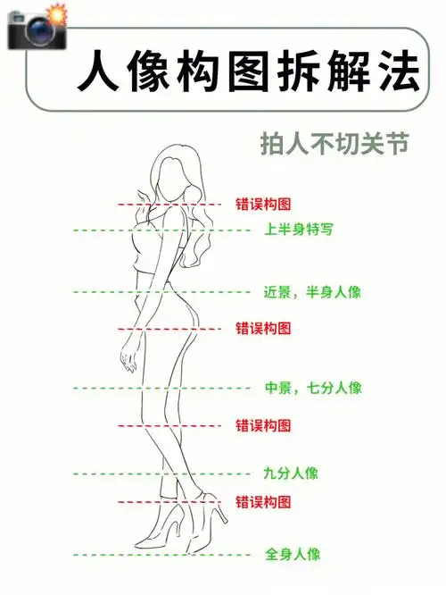 摄影拍人像不会构图那是你还没搞懂