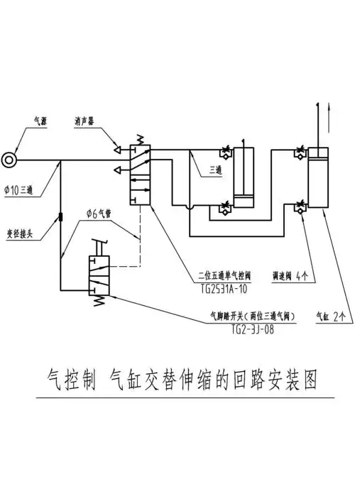 气缸控制
