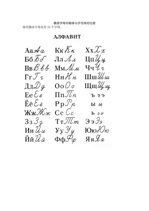 俄语字母表印刷体与手写体对照