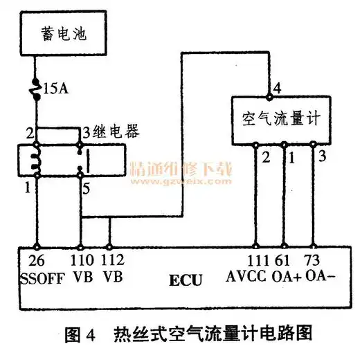 汽车空气流量计的常见检修方法