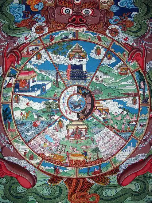 话题:为什么说六道轮回和因果报应是一体的?