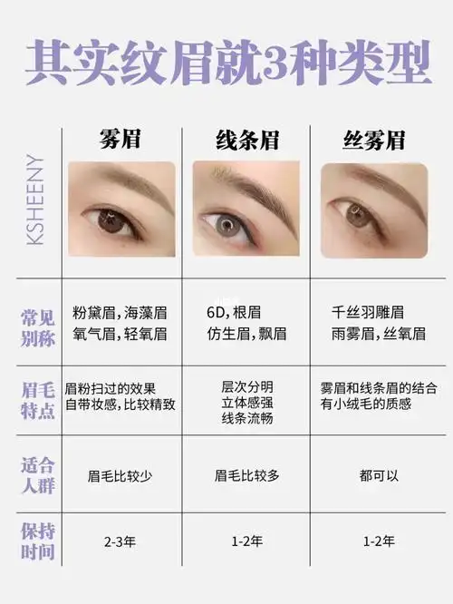 线条眉常见别称:6d眉,根眉,微丝雕眉,仿生眉,飘眉等眉毛特点:层次