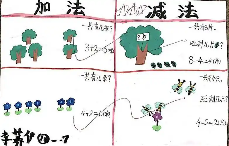 小禾成长记 | 我把数学画出来