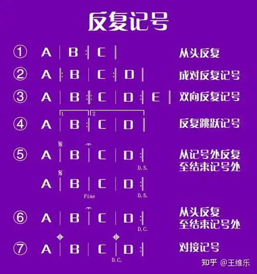 维乐的小白音乐课堂,3.4简谱之反复记号