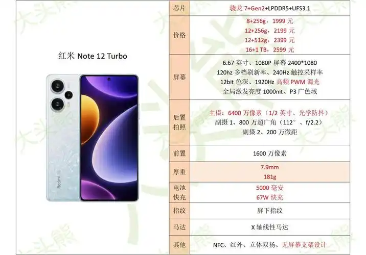1,红米note 12 turbo一是新骁龙7的性能很不错.