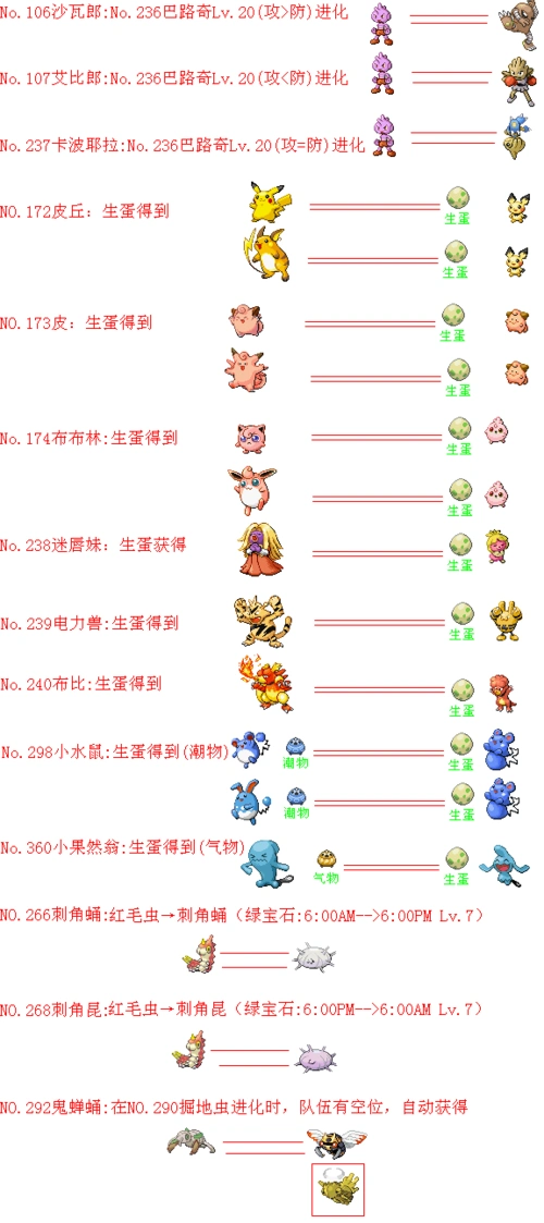 口袋妖怪绿宝石宠物分布图