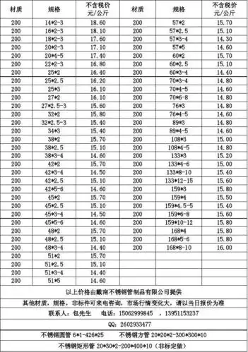 不锈钢管价格,不锈钢无缝管价格
