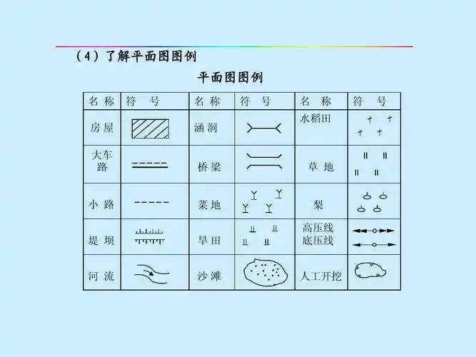 道路路线工程图ppt