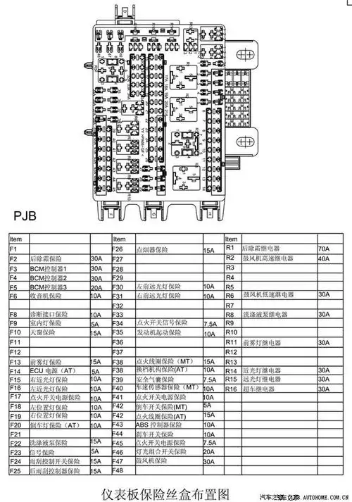 【图】有谁知道小f的转向灯继电器在那个位置_中华h320/骏捷frv论坛