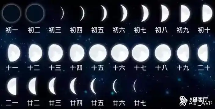 但愿人长久月亮代表我的心月相表