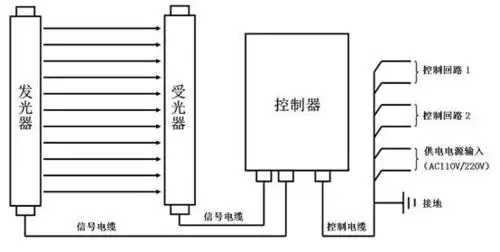 sensorc安全光栅接线图