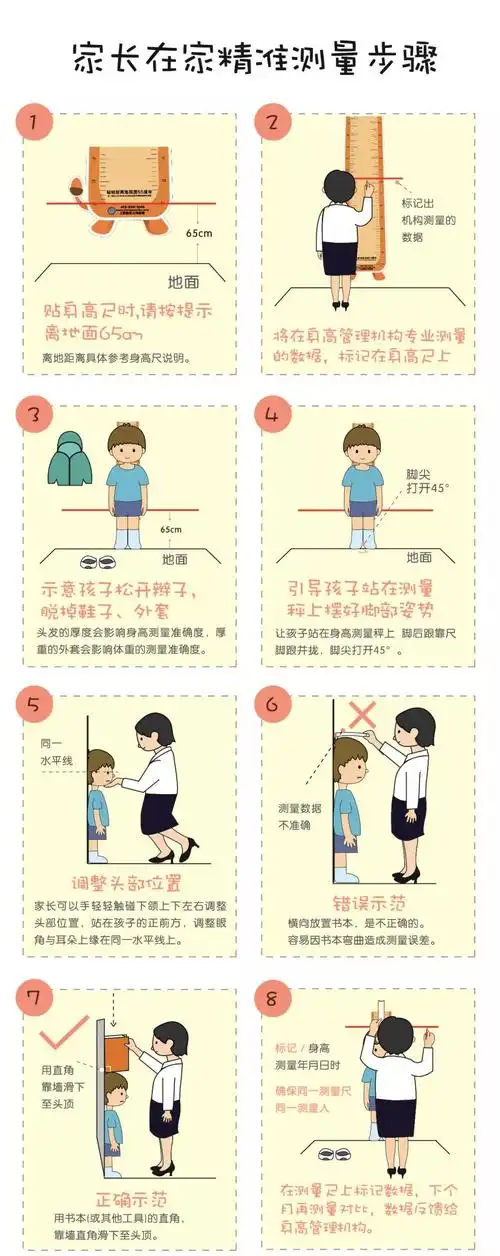 跟着资深身高管理专家学就对了!_测量