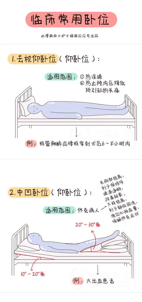 你们要的临床常用卧位图解来啦
