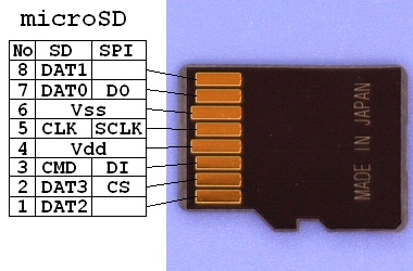 fullsdminisdmicrosd的引脚定义