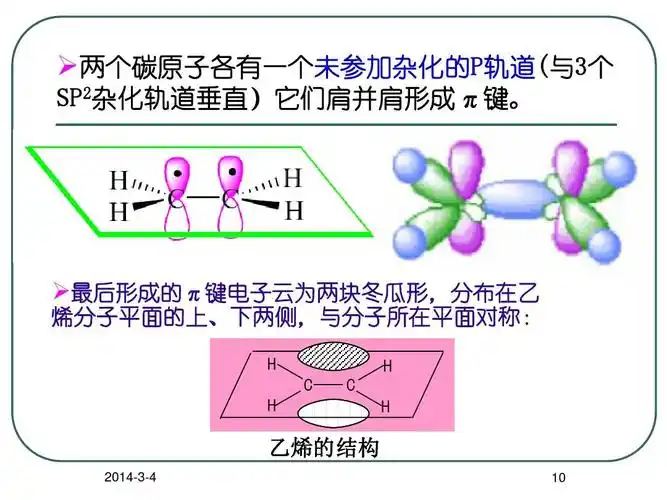 化学 4 烯烃ppt  两个碳原子各有一个未参加杂化的p轨道(与3个 sp2