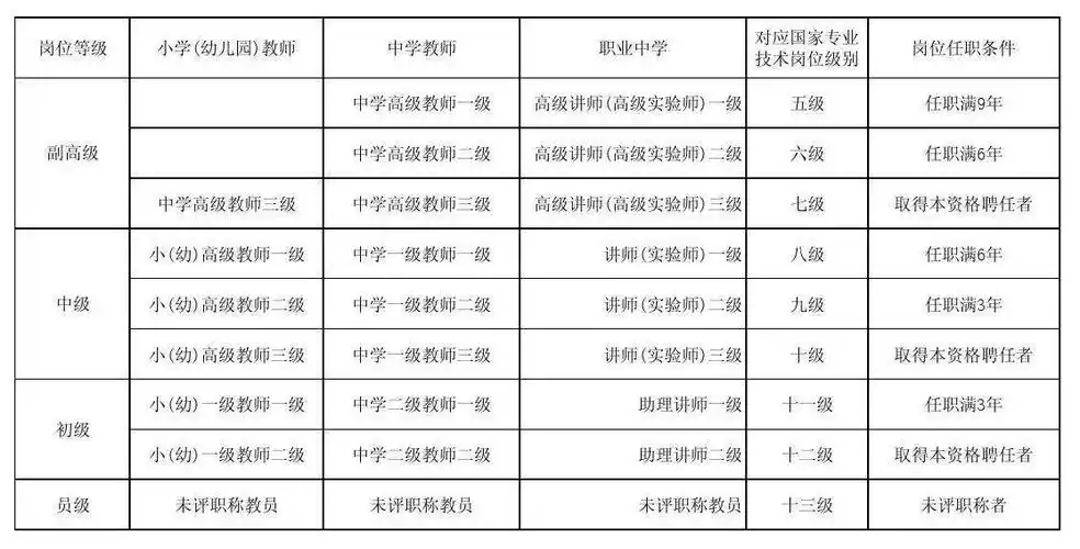 大学教师职称等级12级(大学教师职称等级12级晋升条件)