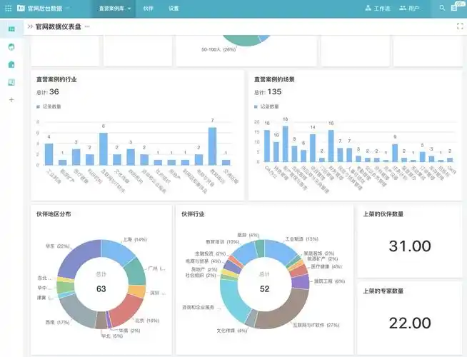 saas公司市场部用明道云灵活同步网页前后端数据