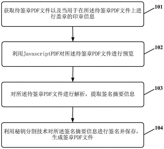 一种pdf电子签章方法及系统与流程