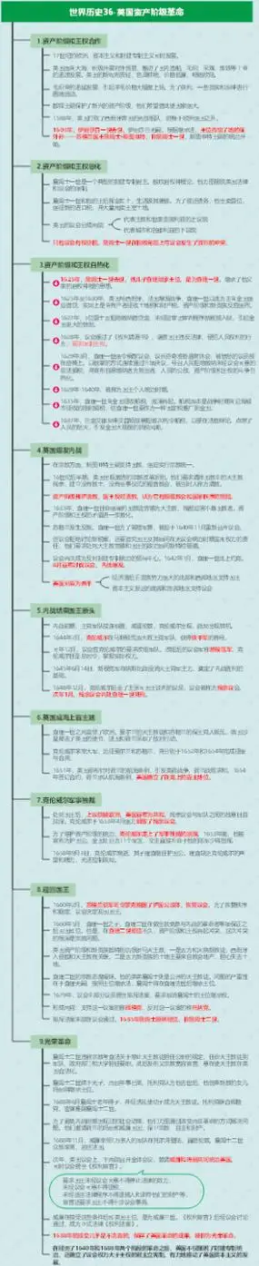 历史36-英国资产阶级革命6357是阿佟啊￥5立即使用mindmaster竖屏导图