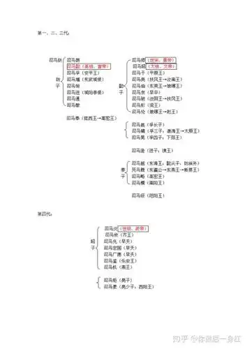 司马懿的政变是蓄谋已久还是临时起义?