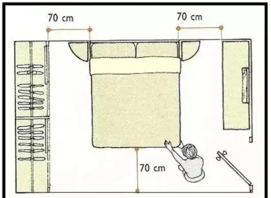 床怎么摆放方向风水好
