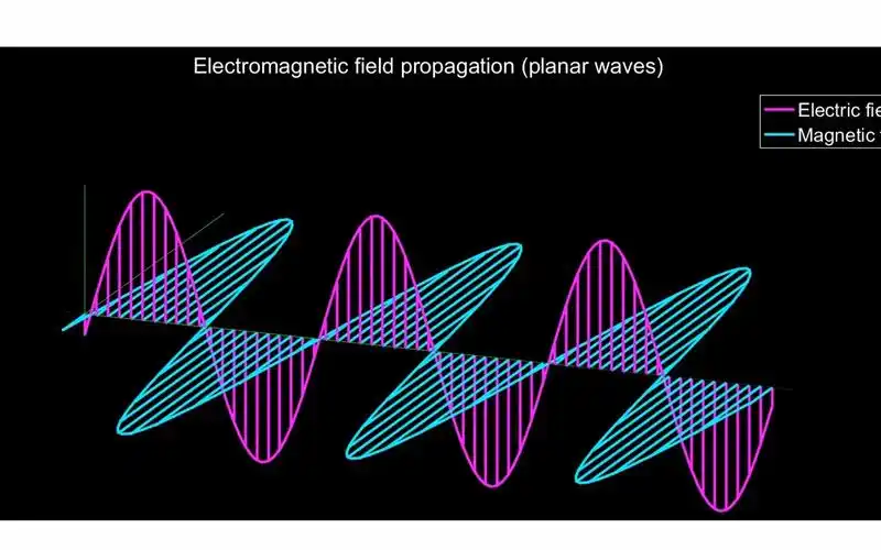 电磁场传播动画,代码及参考文献