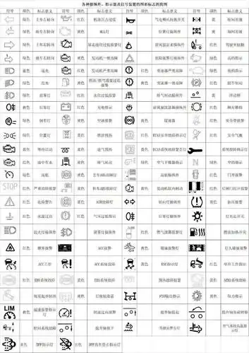 往往看不懂仪表盘上的各种指示灯,在这里简单的介绍一下洒水车上常见