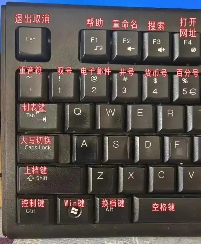 0基础认识键盘按键功能.