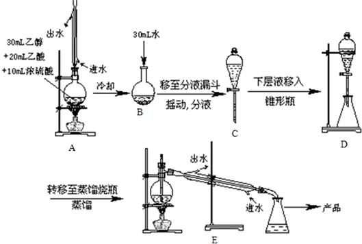 实验室制取少量且纯度不高的乙酸乙酯时,可用教材中的试管加热方式,但