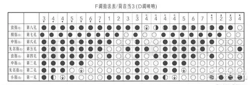 唢呐筒音作3指法表f调的指法表图解