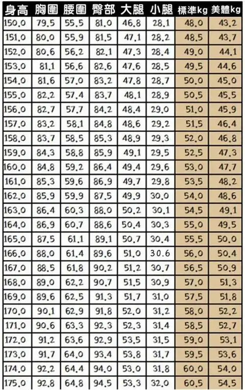 2021日杂模特儿标准身材比例比例太苛刻?杨幂接近,小嶋阳菜合格