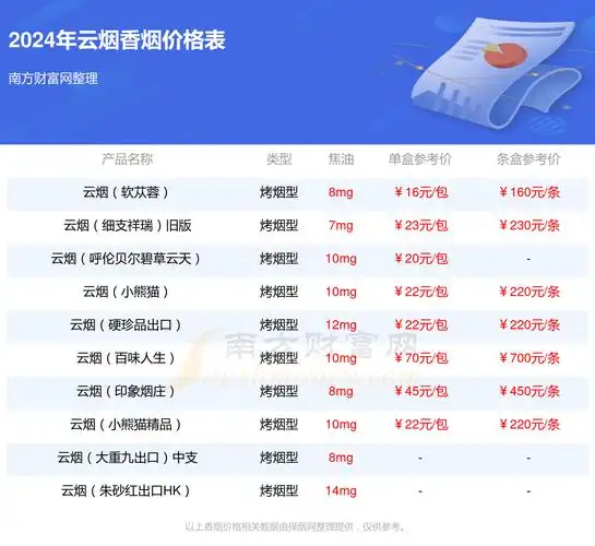 云烟(黑金刚印象)香烟价格2024一览