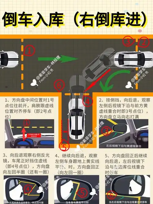 详细描述具体细节,为了9975欢迎点赞,收藏一,考试流程(一)右倒库