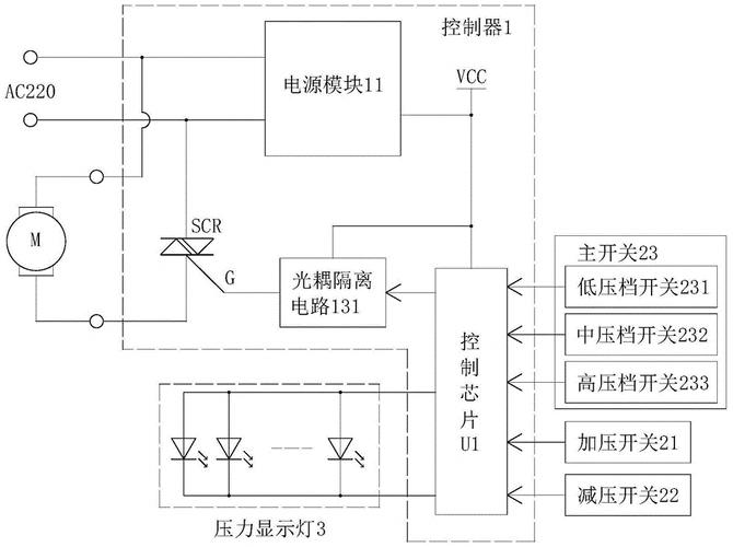 一种高压清洗机