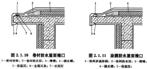 2016造价工程师土建计量知识点檐口
