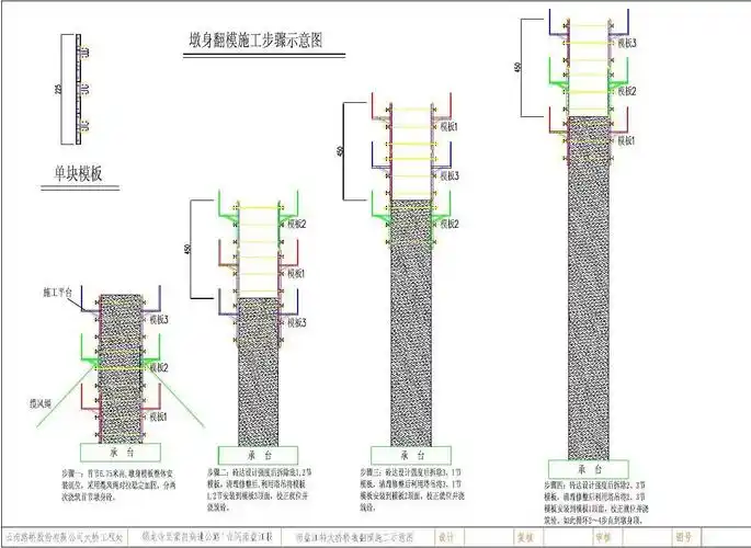 墩身翻模施工步骤示意图