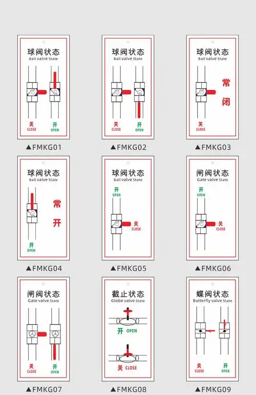 意卡蒙物业车库消防喷淋管道阀门开关标志牌球阀状态常开常闭pvc标识