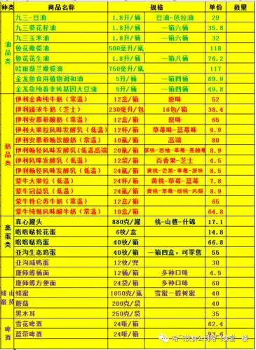 超市四季度价格表