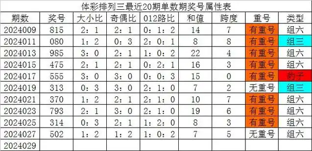 029期发哥排列三预测奖号:杀三码推荐_彩票_新浪竞技风暴_新浪网