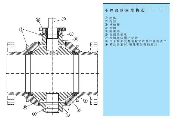 全焊接球阀结构图