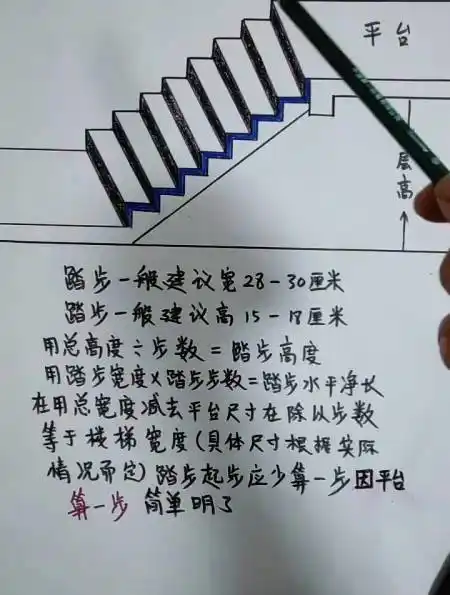 简单计算楼梯踏步法喜欢的转发分享-度小视