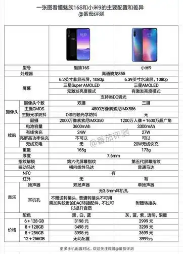 为什么魅族16s发布后,论坛贴吧有很多魅友都声称不买?