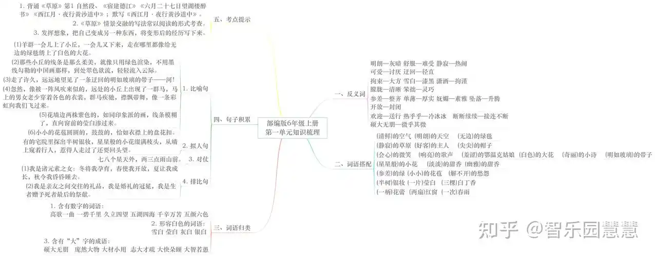 部编版六年级语文上册单元知识思维导图